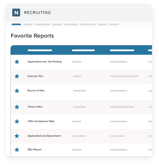NEOED Insight Favorite Reports